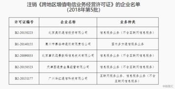 工信部依法注銷五家企業(yè)第一類跨地區(qū)增值電信業(yè)務(wù)經(jīng)營(yíng)許可證